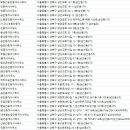 서울사공인중개사사무소 이미지