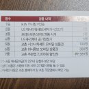 교촌치킨늘품점