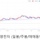 와이제이앤씨