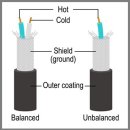 음향 RCA 커넥터 (RCA Jack 또는 RCA Plug) 이미지
