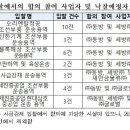 ㈜케이씨티시 이미지