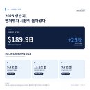 아시아마켓메트릭스연구원 | 2025 벤처투자 시장 반등 신호?