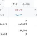신도사무자동화시스템