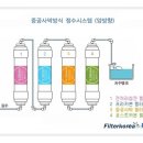 코오롱하이필정수기 - 부천시 오정구 소사로 822 | 코오롱하이필정수기