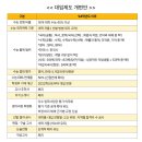 영도세종단과학원 | [강한학원세종] 예비고1학년을 위한 입시 정보 - 2026 대입제도 개편 고등학교 학교생활 안내 과목별...