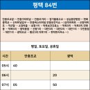 삼정보건진료소 이미지