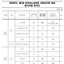 2024 전남교육청 지방공무원 임용 필기시험 합격선 이미지