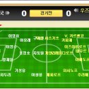 [아시안컵 3, 4위전] 한국 vs 우즈벡 선발라인업!!! 이미지