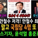 (속보) 김영선 말고 국힘당 4명 또 터졌다!..노컷뉴스 기자가 전하는 윤석열 홍준표 갈등때도!...명태균 안철수 저격! 안철수 최악 이미지