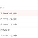 명진1차아파트 이미지