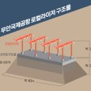 무안장례식장 이미지