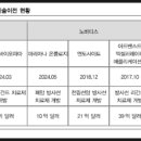 젠디앤디