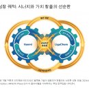 해인바이오텍 | [바이오텍] 한미약품과 리가켐 협업에 대해 알아보기