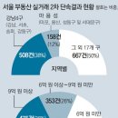 강남합동공인중개사사무소 이미지