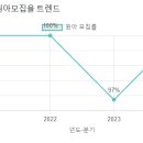 에덴유치원 이미지