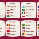 2022 카타르 월드컵 각 조별 발롱도르 순위 이미지