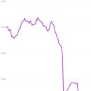 이수 태양광발전소 이미지