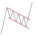 비엔비(BNB) 이미지