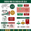 한솔 종합식품 | 대장내시경 후기와 대장암 예방 (용종 제거, 한국인 대장암 세계 1위, 검진이 생존율을 바꾼다)