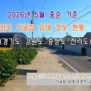 남부감리교회 | 임대 시골빈집임대 농촌빈집임대 경기도 강원도 충북 충남 경남 경북 전북 전남 경상도 충청도 전라도...