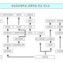 경영학과 전공과목 진도표 및 전공담당교수 홈페이지, 교과목소개 이미지