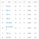 에스케이(SK)매점