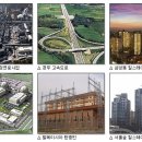 현대건설(주) Daum카페