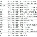 이명성형외과의원 이미지