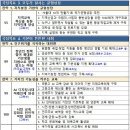 &#39;서울대 10개 만들기 실현&#39;…거점국립대 집중 육성 등 지역교육 혁신 이미지