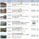 초평 수의마을~구정초교 이미지