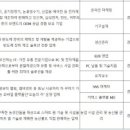 (주)캐로스컴퍼니 이미지