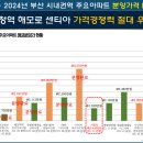 한진해모로아파트 이미지
