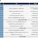 어드밴텍케이알(주) | [임베디드 혁신을 통한 AIoT 미래로의 발전] 2019 어드밴텍 임베디드 디자인-인 포럼 참석