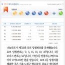 행운복권슈퍼 이미지