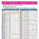 김진수소아청소년과의원 네이버블로그