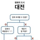 대전신세계 엑스포점 이미지