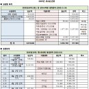 2023년 완도, 전주수목원 12월 회계보고 이미지