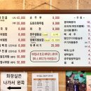 호텔칠갑산샬레 이미지