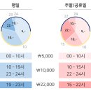 ★강남역 7분★30평 단독홀★ "스튜디오 흥"을 소개합니다. 이미지