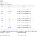 한국표준과학연구원 티스토리