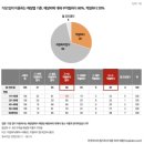 3222 정선미 커리어 로드 <b>맵</b> 독서일지 (1학기 8차)