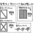 브레이싱 --- 내진 (일본) 이미지