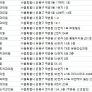 역촌동 85-1 이미지