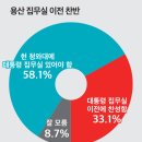 용산-58 네이버블로그