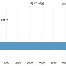 주식회사 원물류 이미지