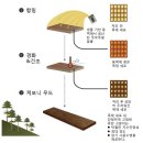가교농산 | [기고] 목질 신소재 최전선 ⑤ - 1