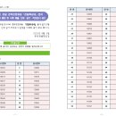 &#39;25년 하반기 경찰특공대 필기합격자 공고 및 일정안내 이미지