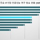 에이아이시스템2 지디넷코리아