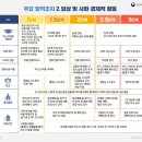 두리노래연습장 이미지