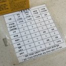 청주 다나산부인과 / 제왕절개 특실 입원 6박7일 비용, 신생아실 면회, 식단, 시설 안내, 입원비용...